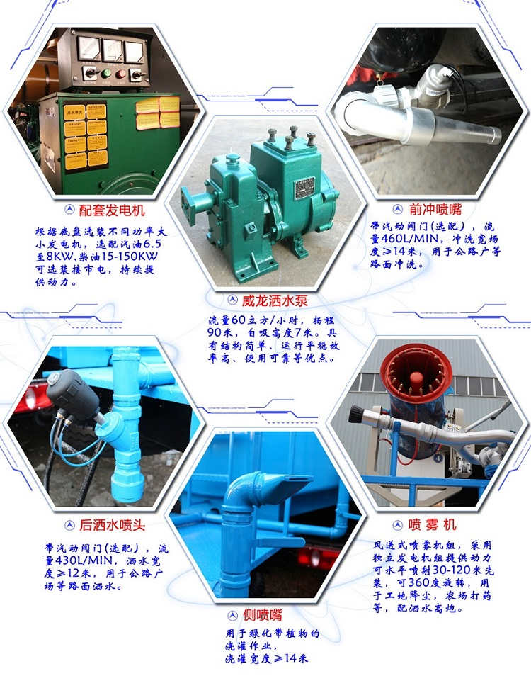 霧炮車主要功能介紹