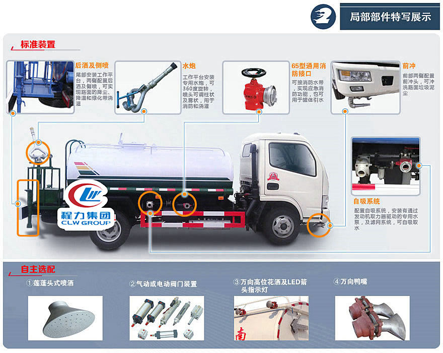 灑水車正規(guī)標準配置